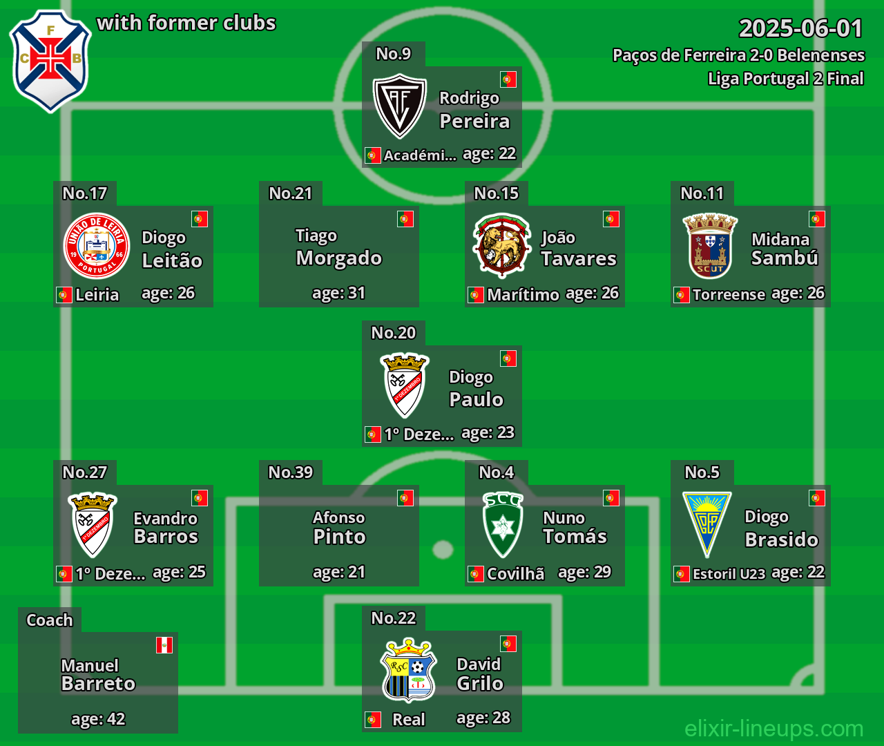 Belenenses with former clubs 2025-06-01