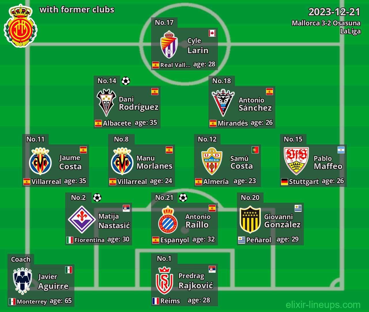 Mallorca with latter clubs 2023-12-21