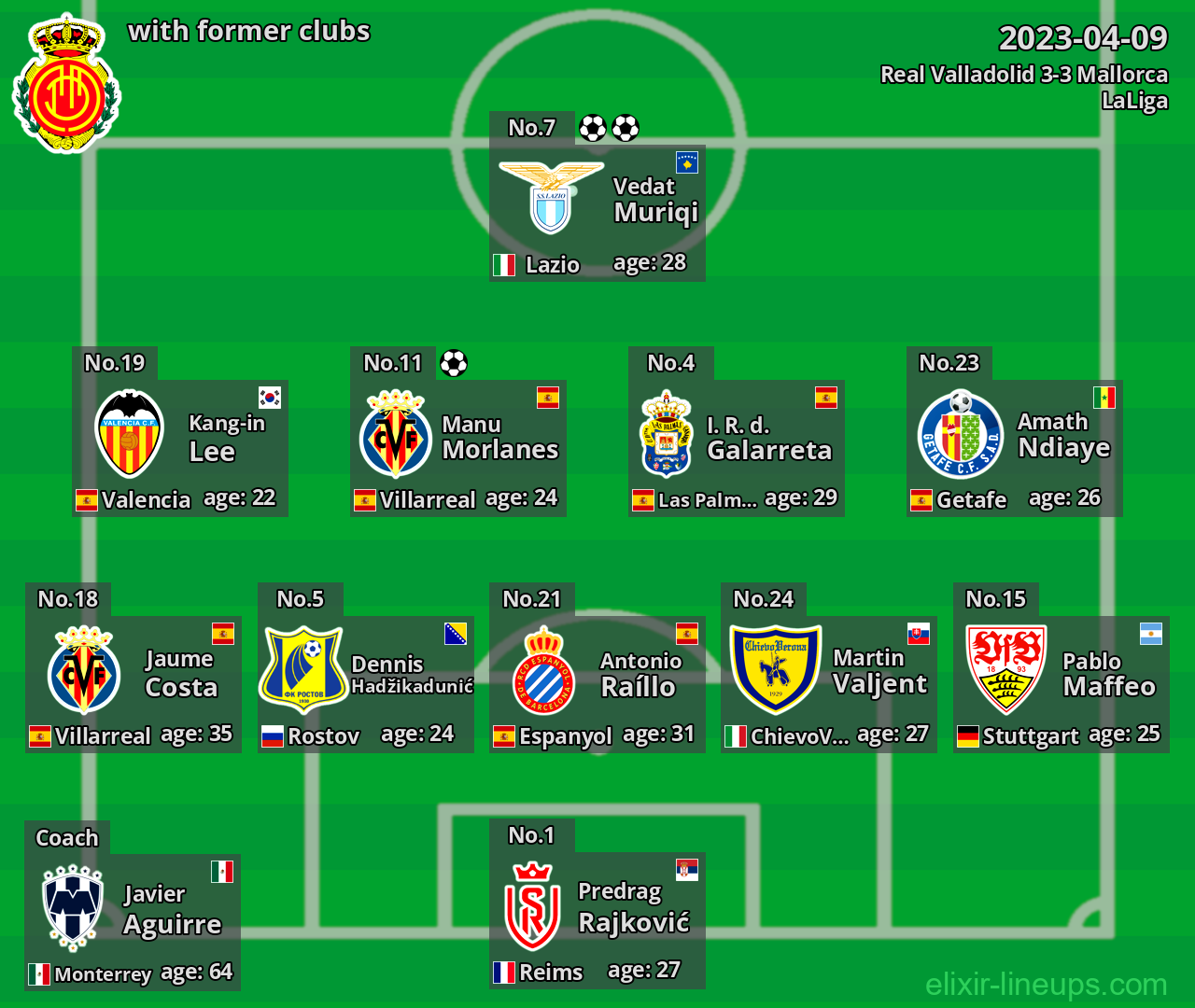 Mallorca with latter clubs 2023-04-09