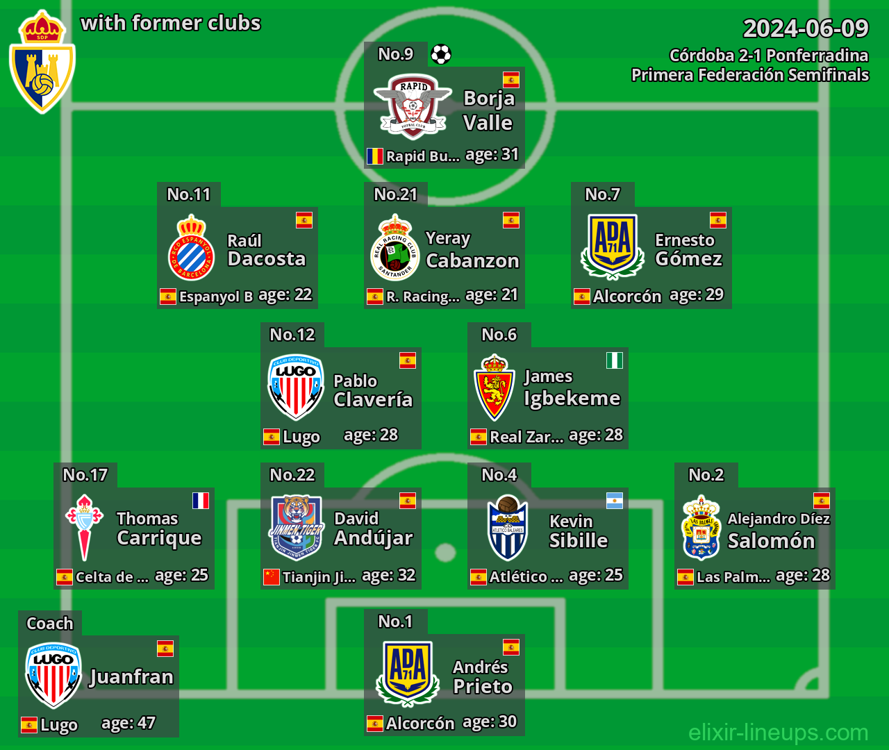 Ponferradina with latter clubs 2024-06-09