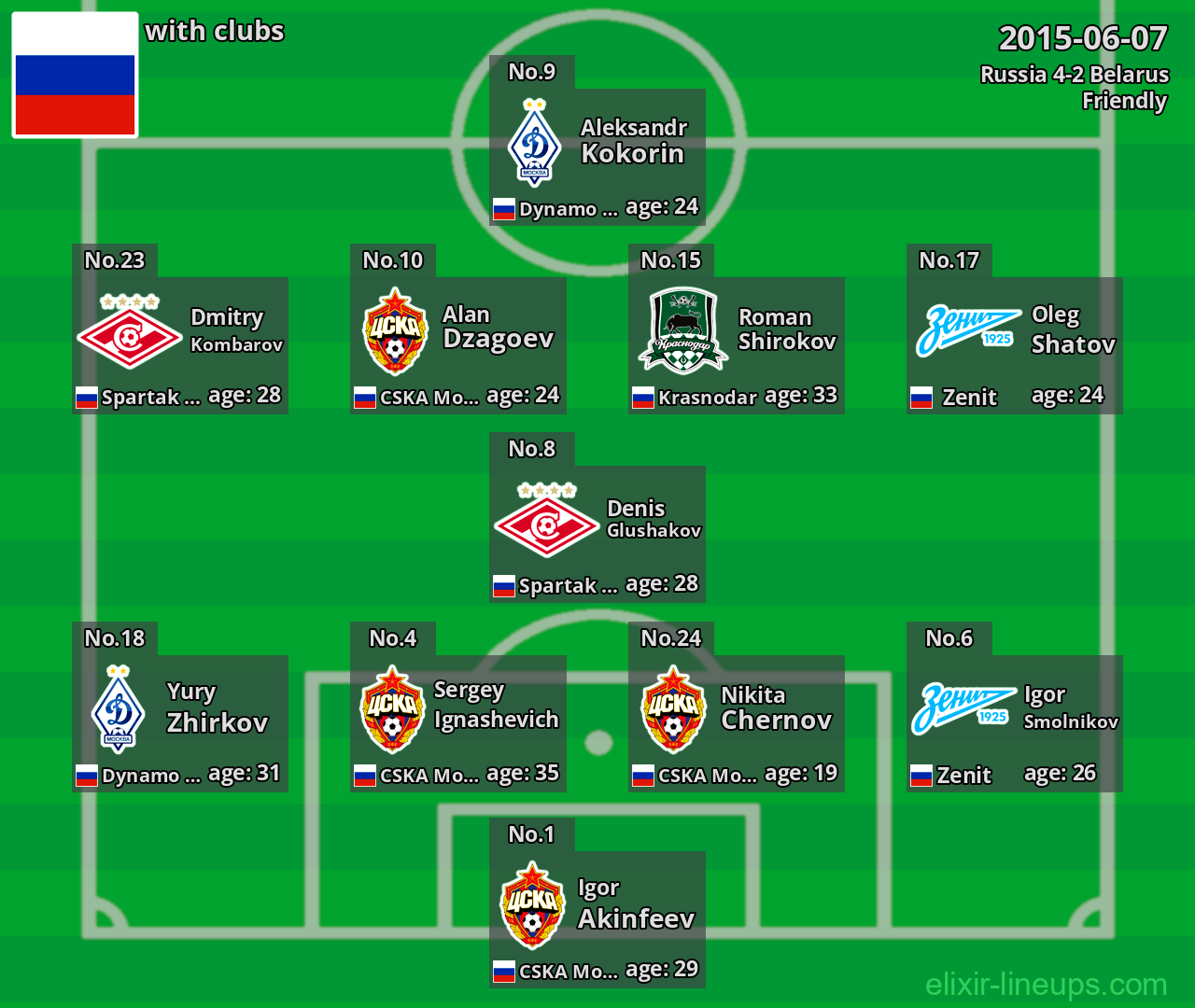 Russia 2015-06-07