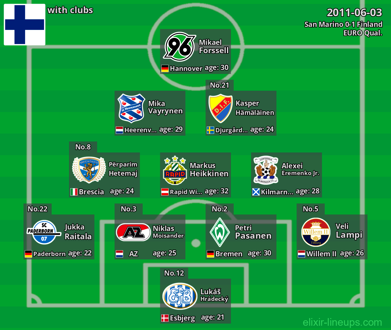 Finland 2011-06-03
