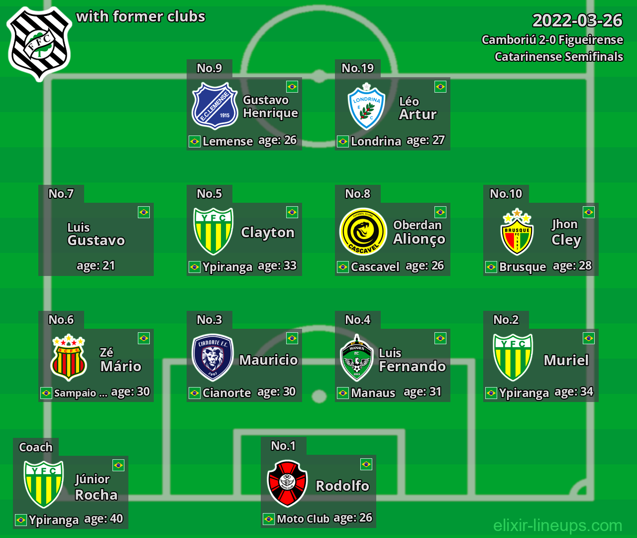 Figueirense with latter clubs 2022-03-26