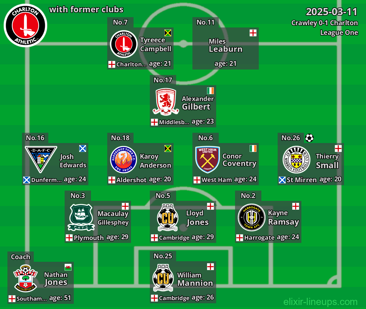 Charlton with former clubs 2025-03-11