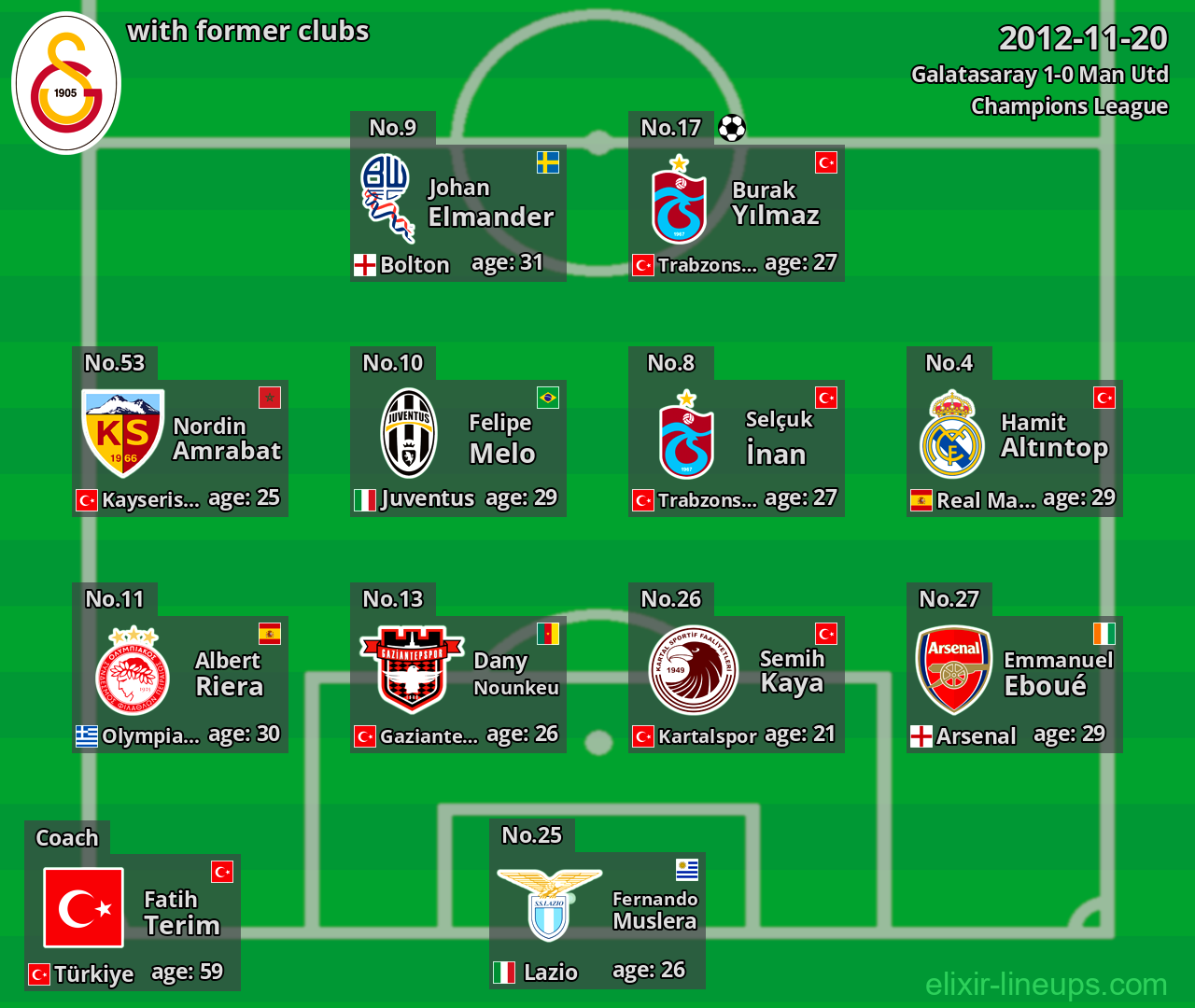 Galatasaray with former clubs 2012-11-20