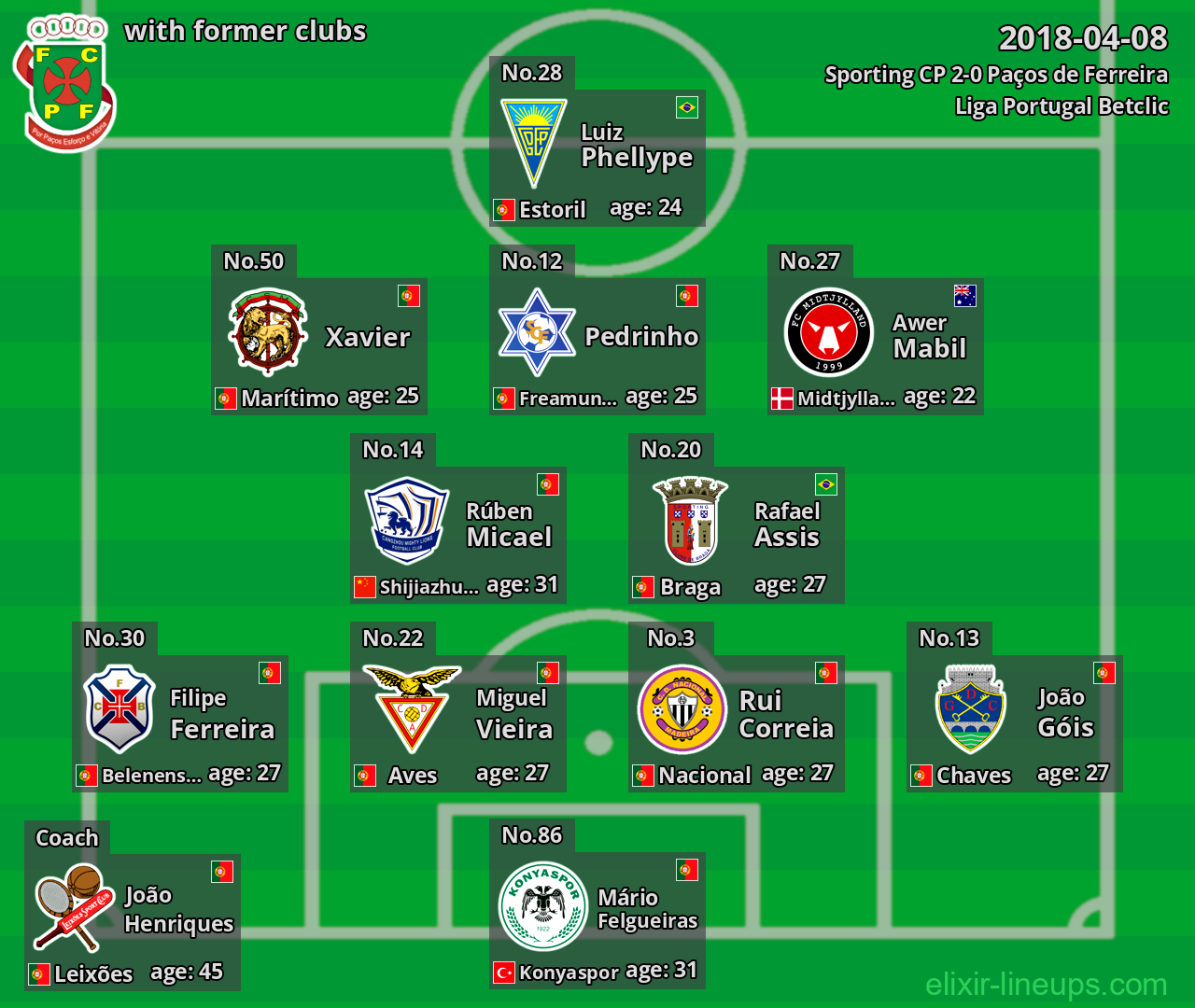 Paços de Ferreira with latter clubs 2018-04-08