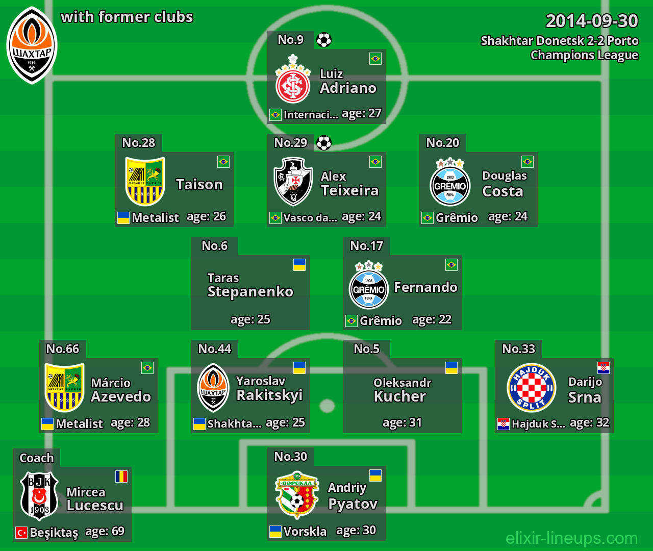 Shakhtar Donetsk with former clubs 2014-09-30