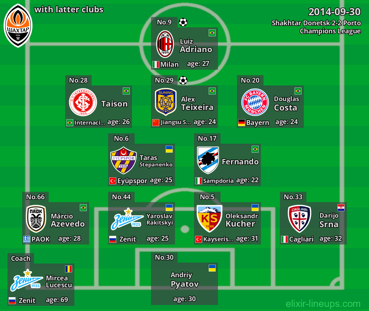 Shakhtar Donetsk with latter clubs 2014-09-30