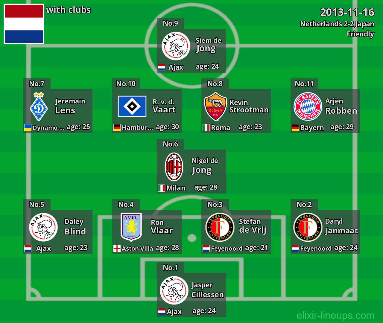 Netherlands 2013-11-16