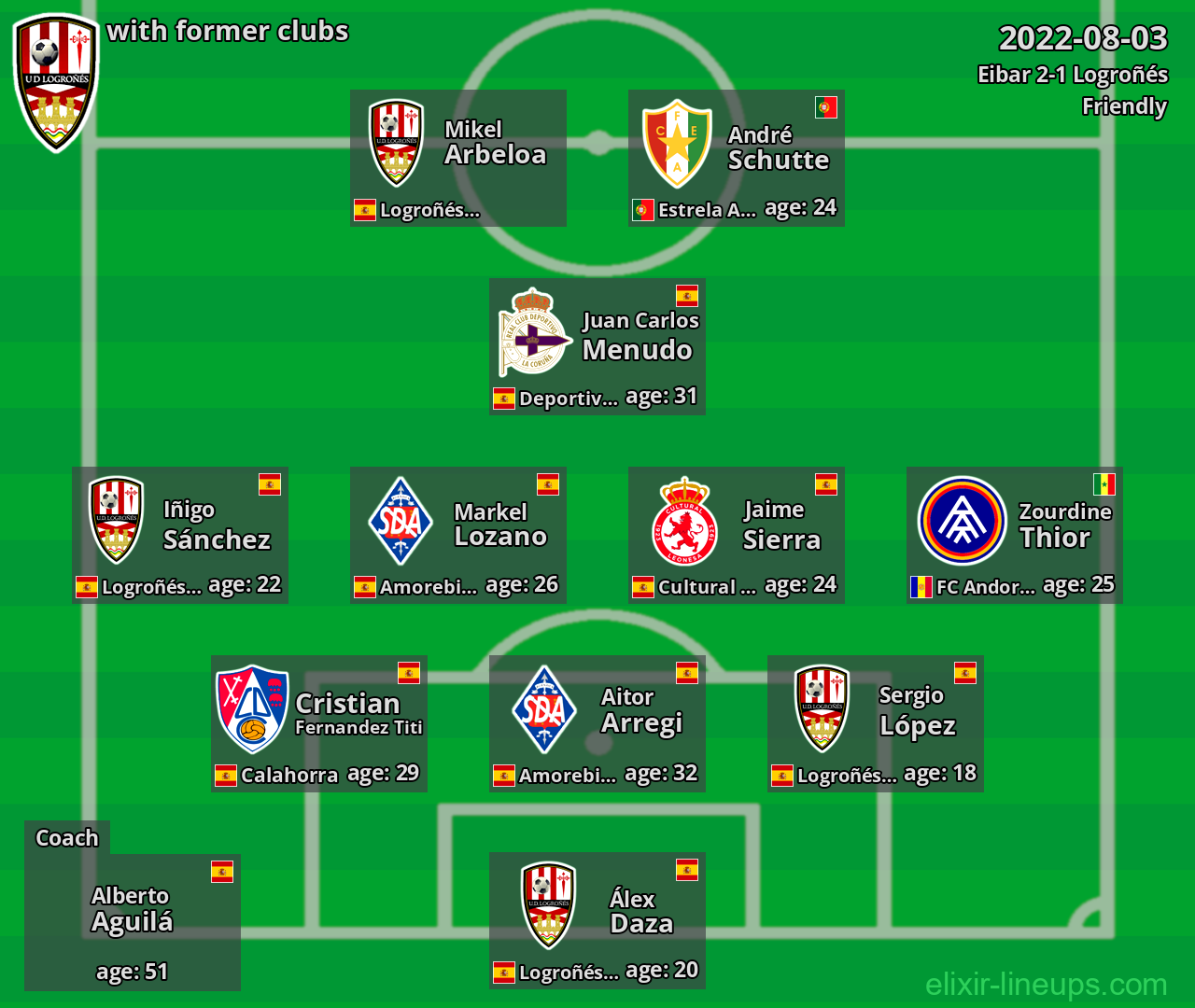 Logroñés with latter clubs 2022-08-03