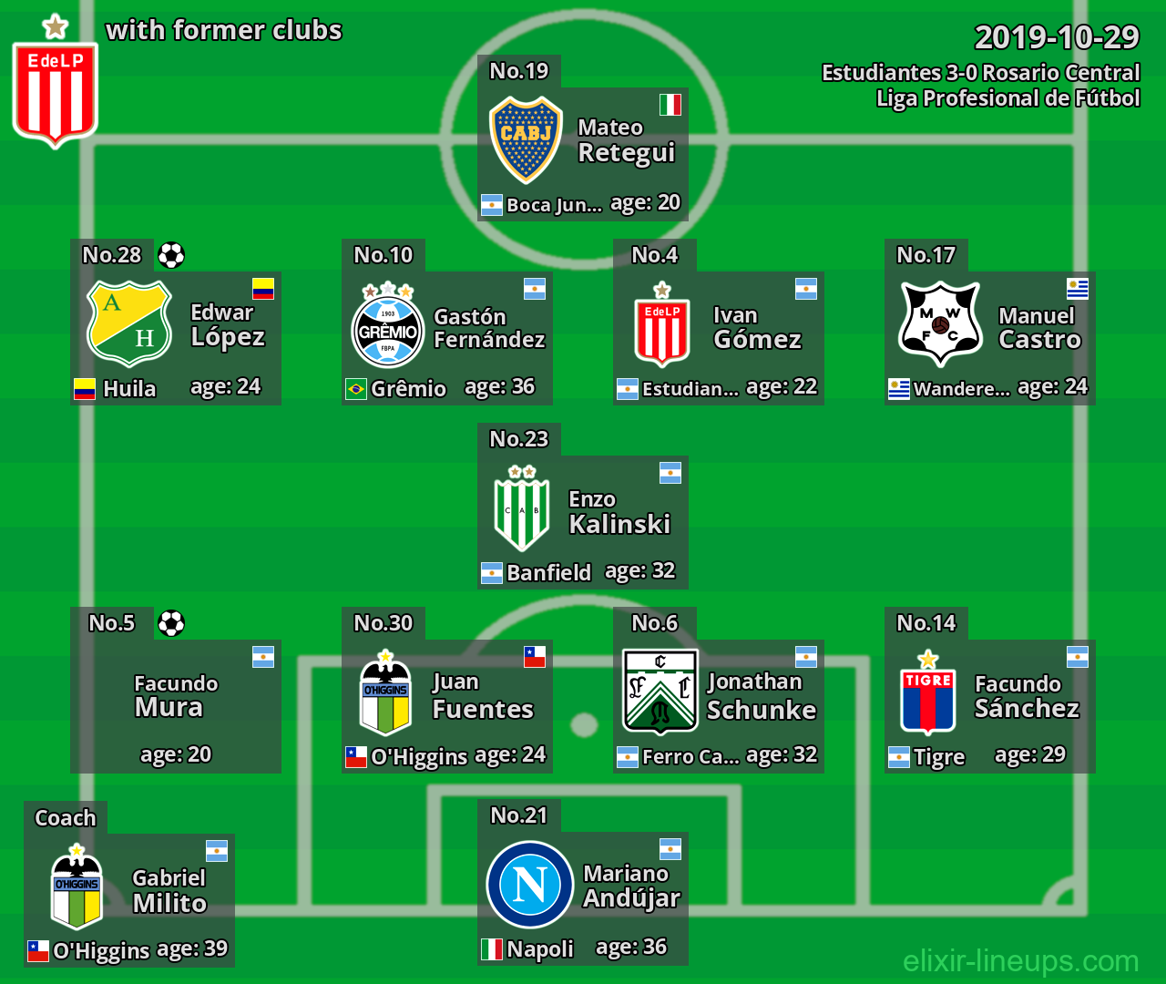 Estudiantes with former clubs 2019-10-29