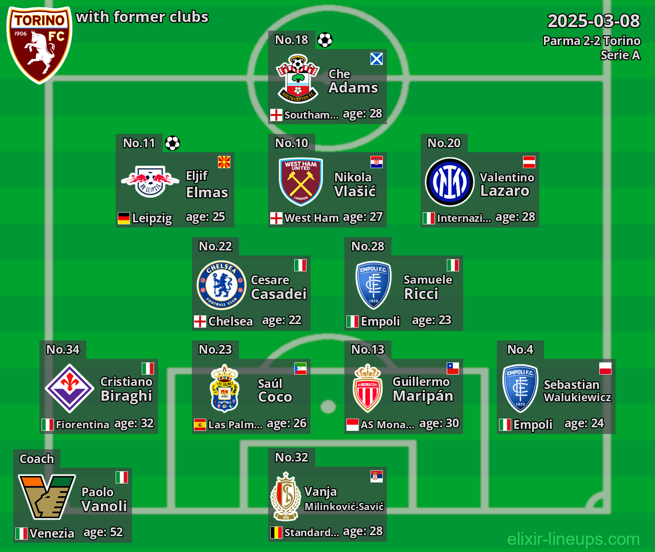 Torino with former clubs 2025-03-08