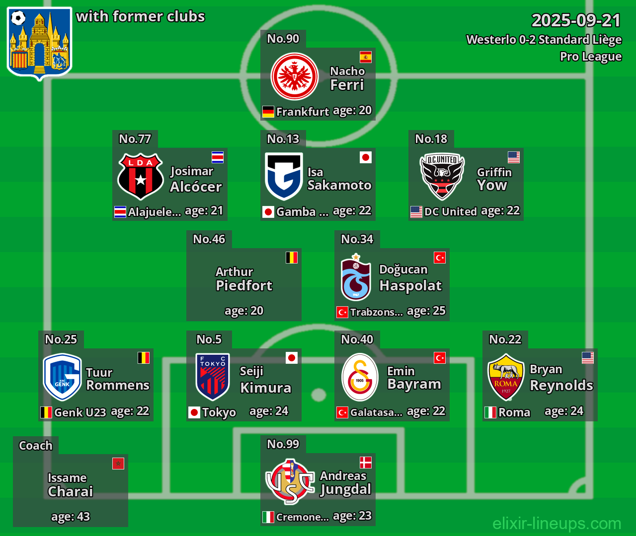 Westerlo with former clubs 2025-09-21