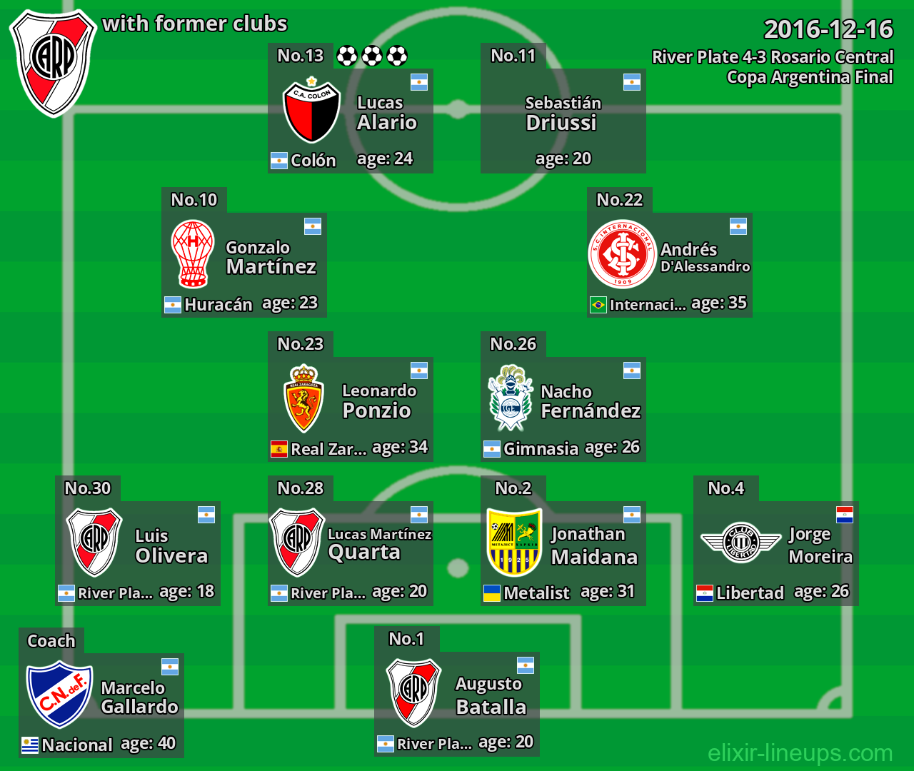River Plate with latter clubs 2016-12-16