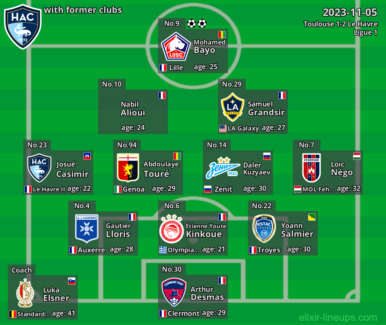 Le Havre with former clubs 2023-11-05