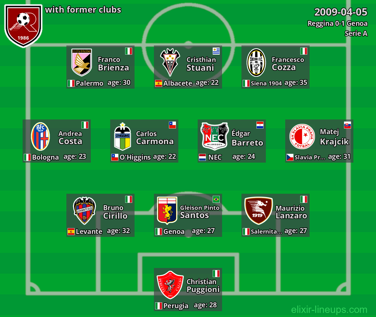 Reggina with latter clubs 2009-04-05
