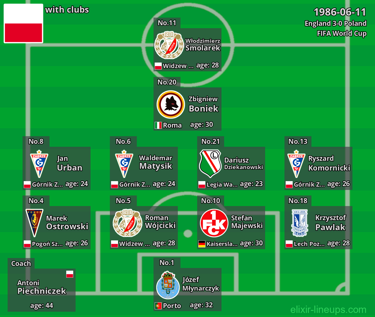 Poland 1986-06-11