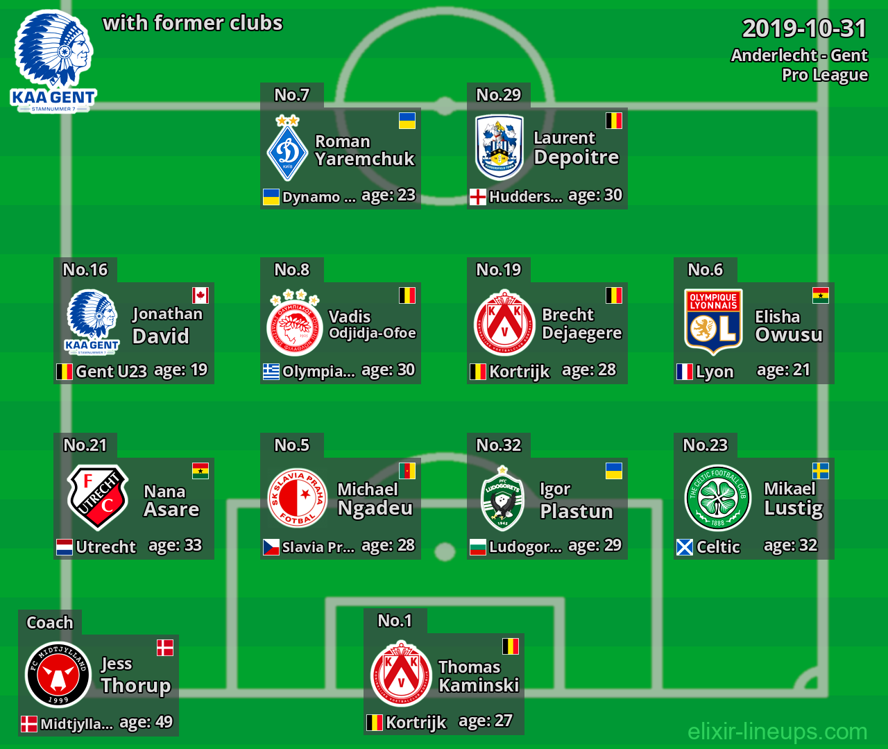 Gent with latter clubs 2019-10-31