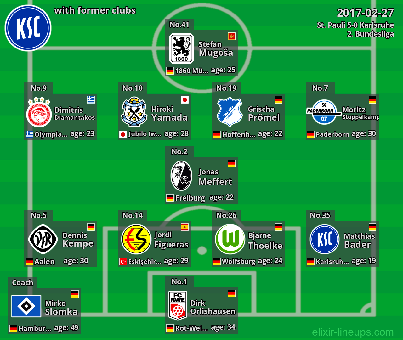 Karlsruhe with latter clubs 2017-02-27