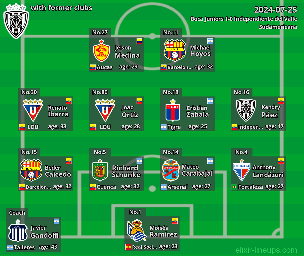 Independiente del Valle with latter clubs 2024-07-25