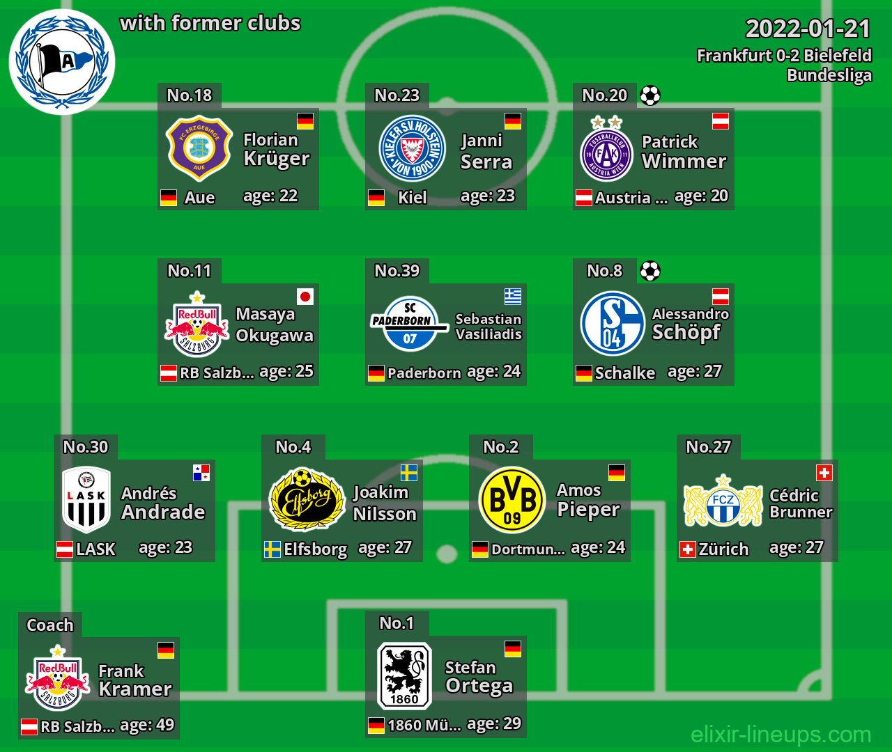 Bielefeld with former clubs 2022-01-21