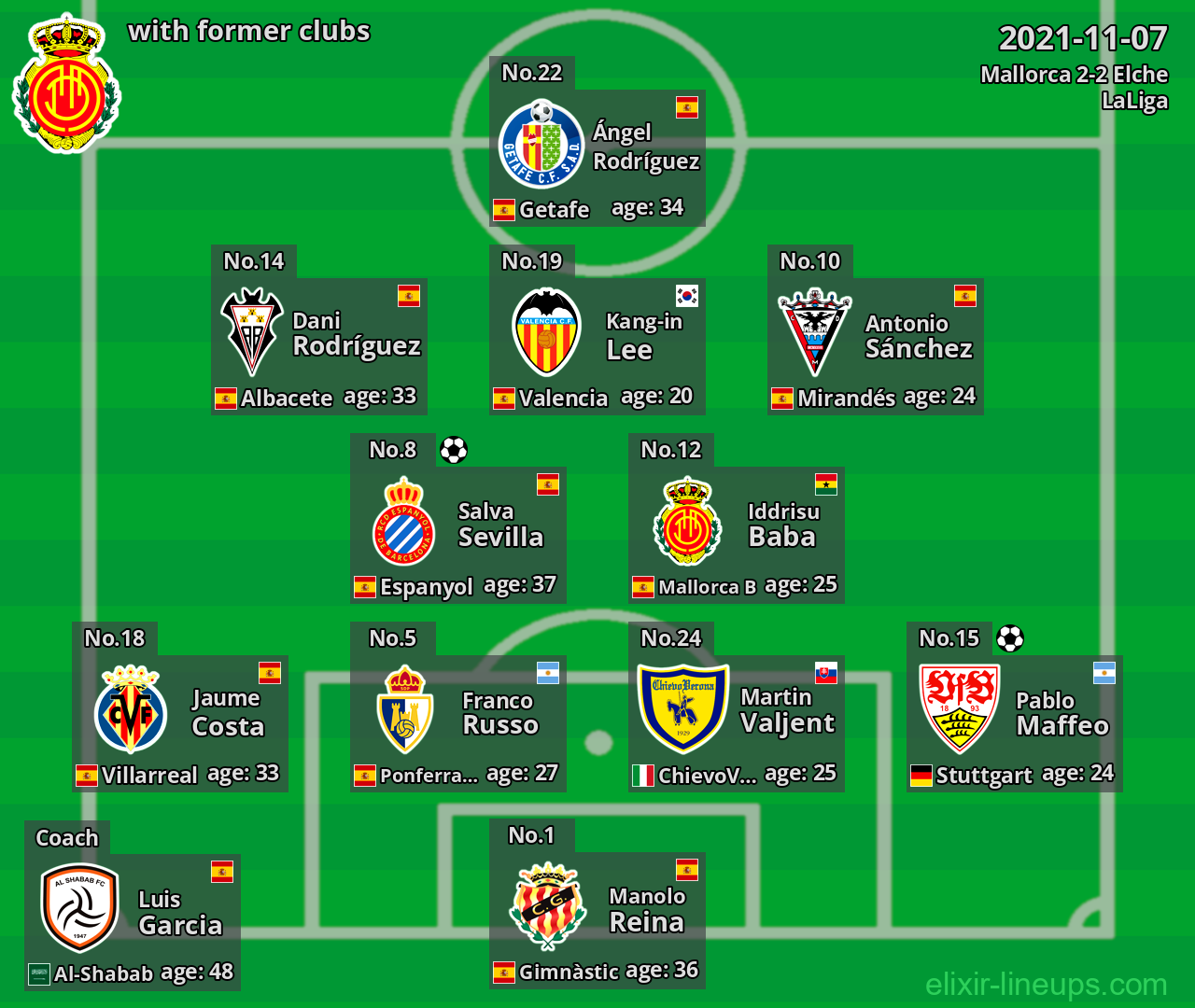 Mallorca with former clubs 2021-11-07