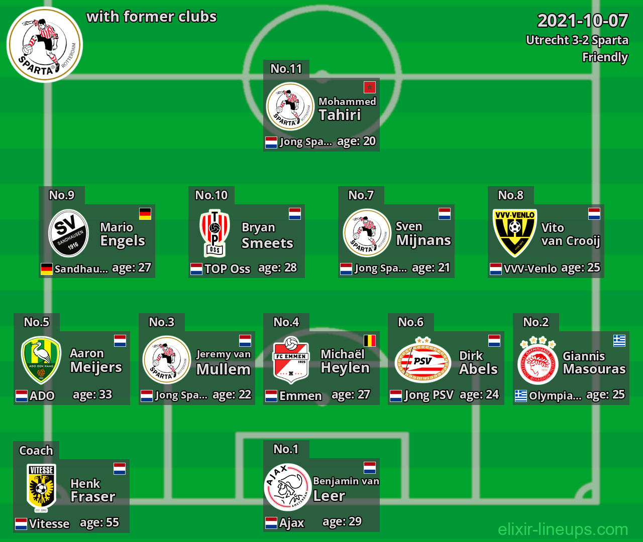 Sparta with former clubs 2021-10-07