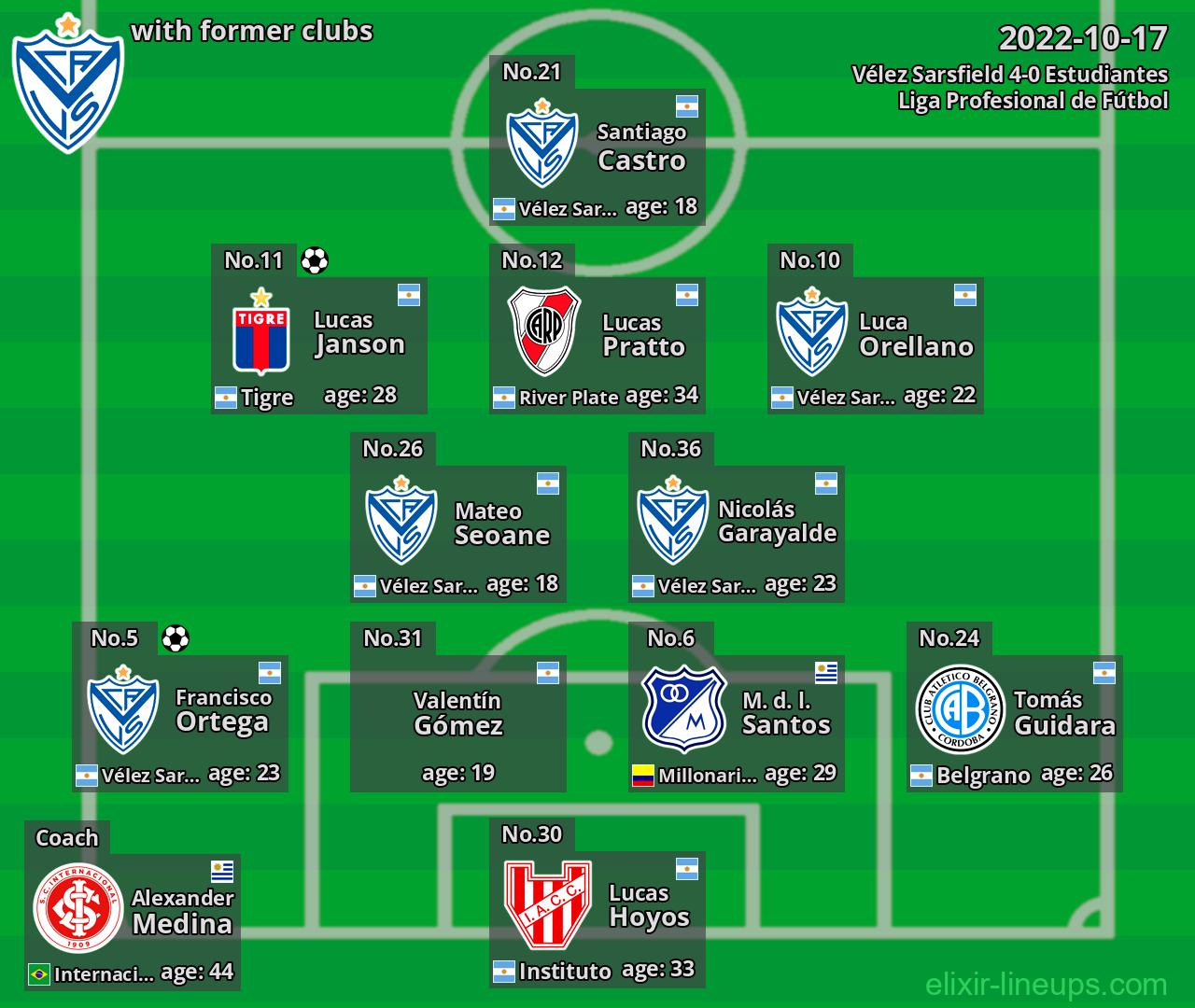 Vélez Sarsfield with former clubs 2022-10-17