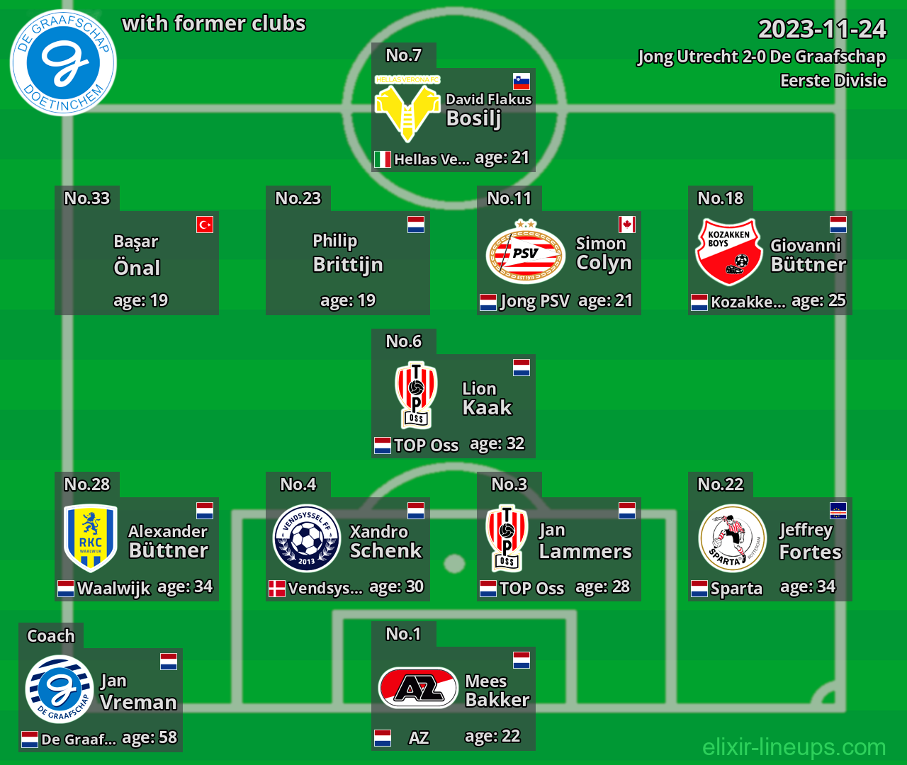 De Graafschap with former clubs 2023-11-24