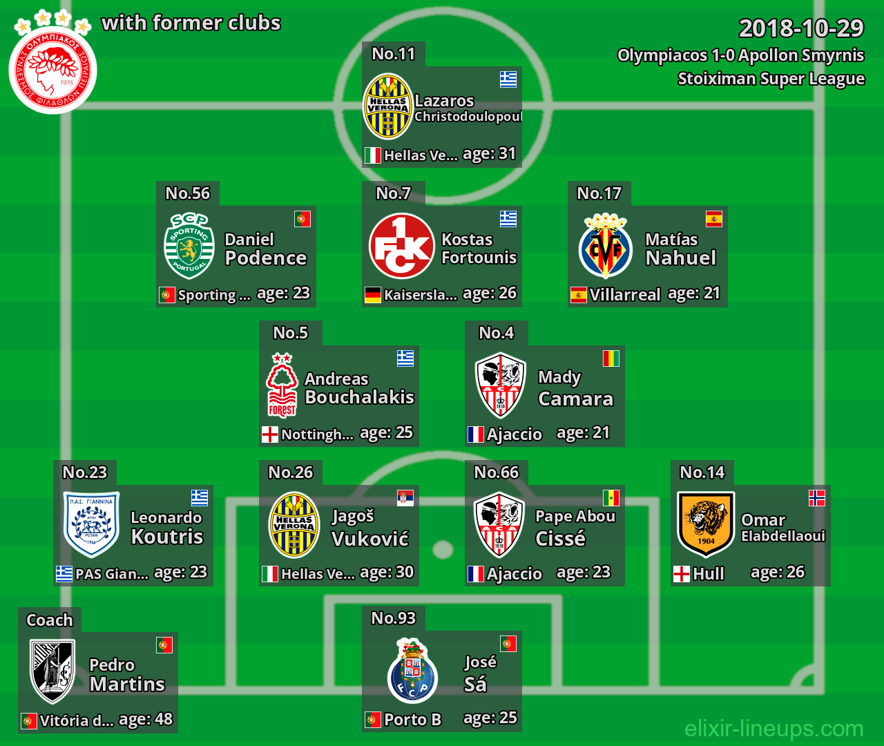 Olympiacos with former clubs 2018-10-29