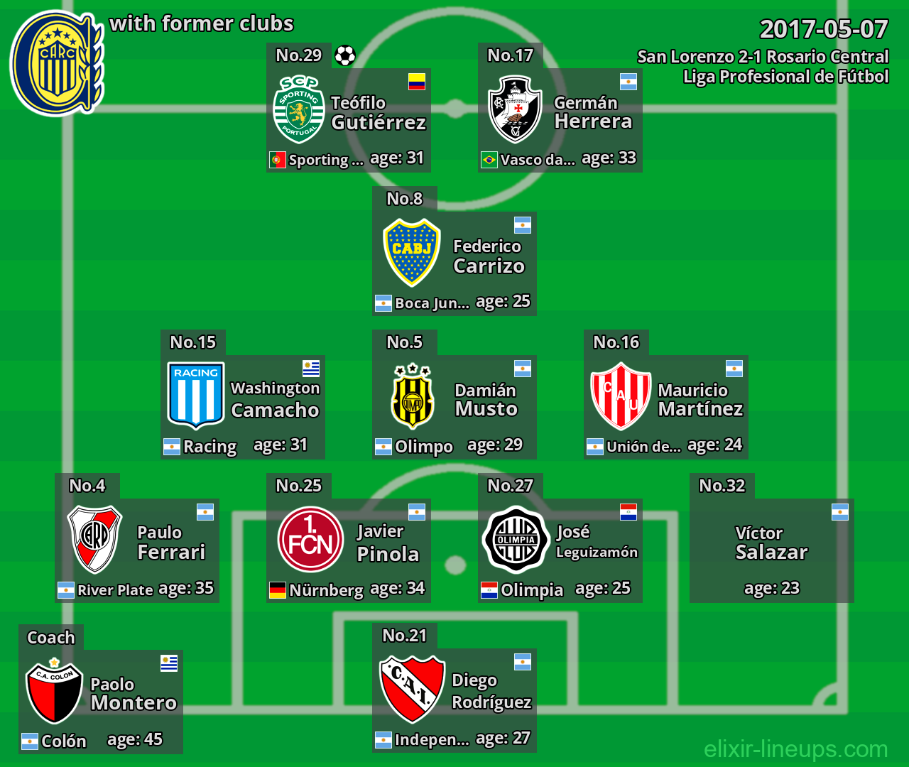 Rosario Central with former clubs 2017-05-07
