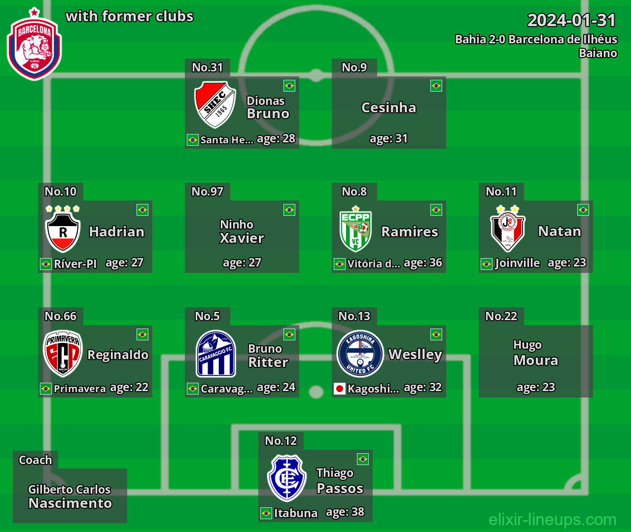 Barcelona de Ilhéus with latter clubs 2024-01-31