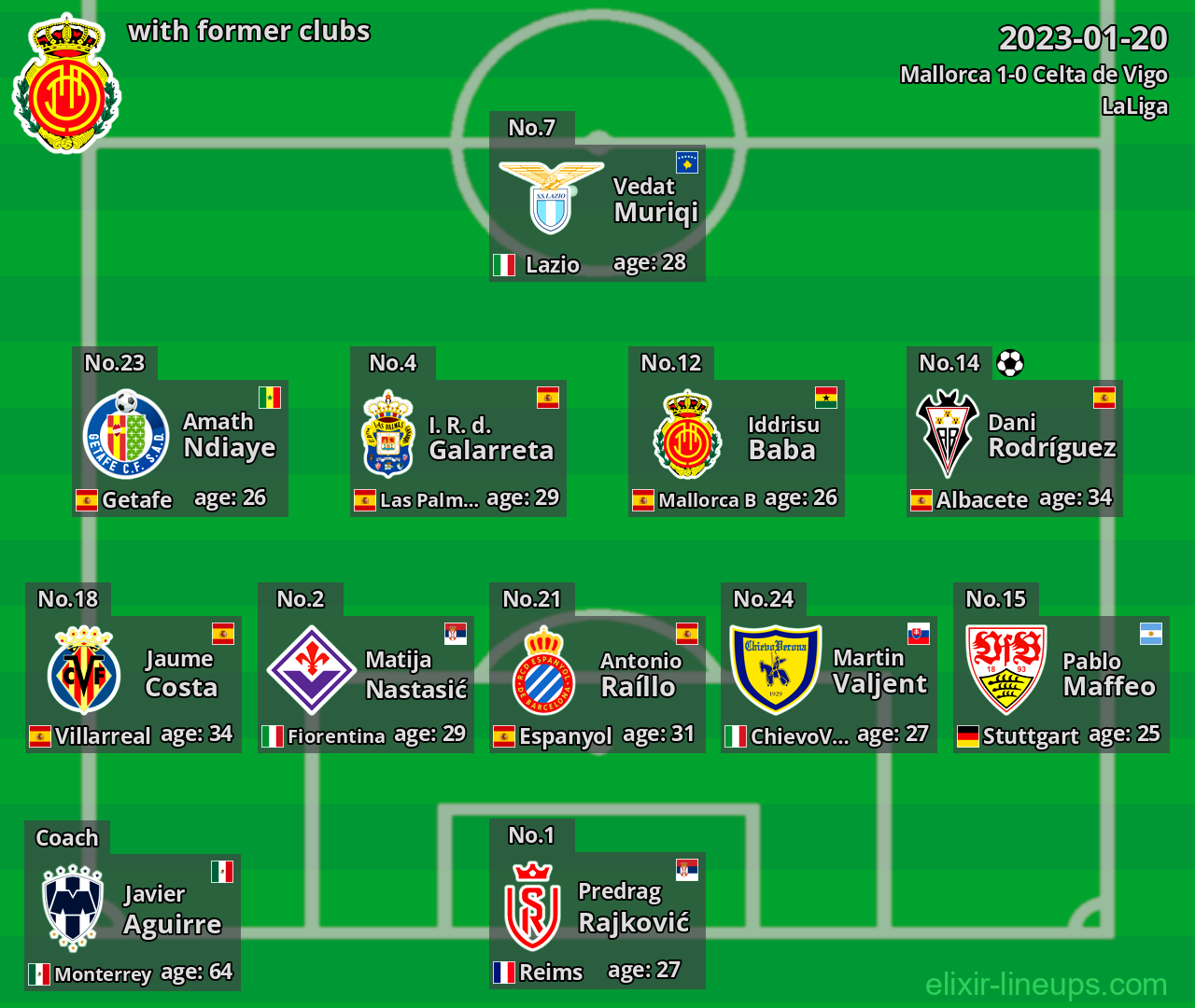 Mallorca with latter clubs 2023-01-20