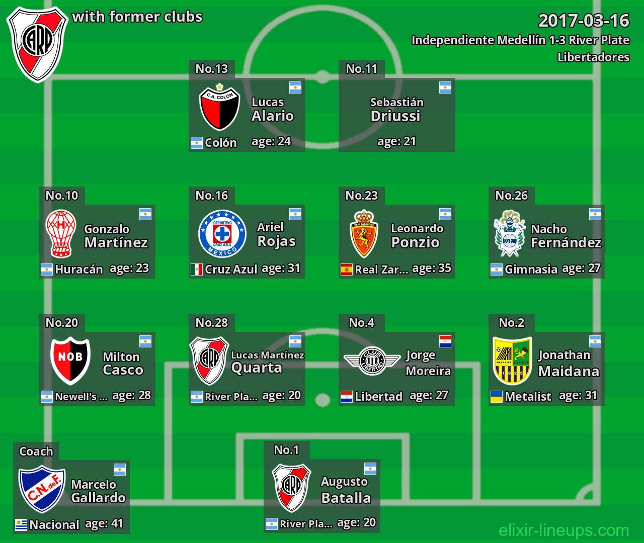 River Plate with latter clubs 2017-03-16
