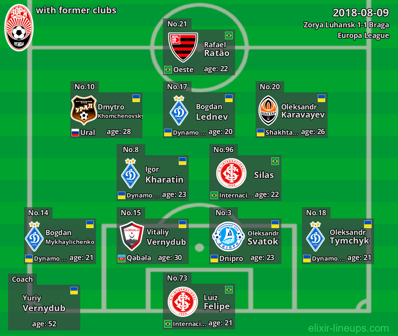 Zorya Luhansk with former clubs 2018-08-09