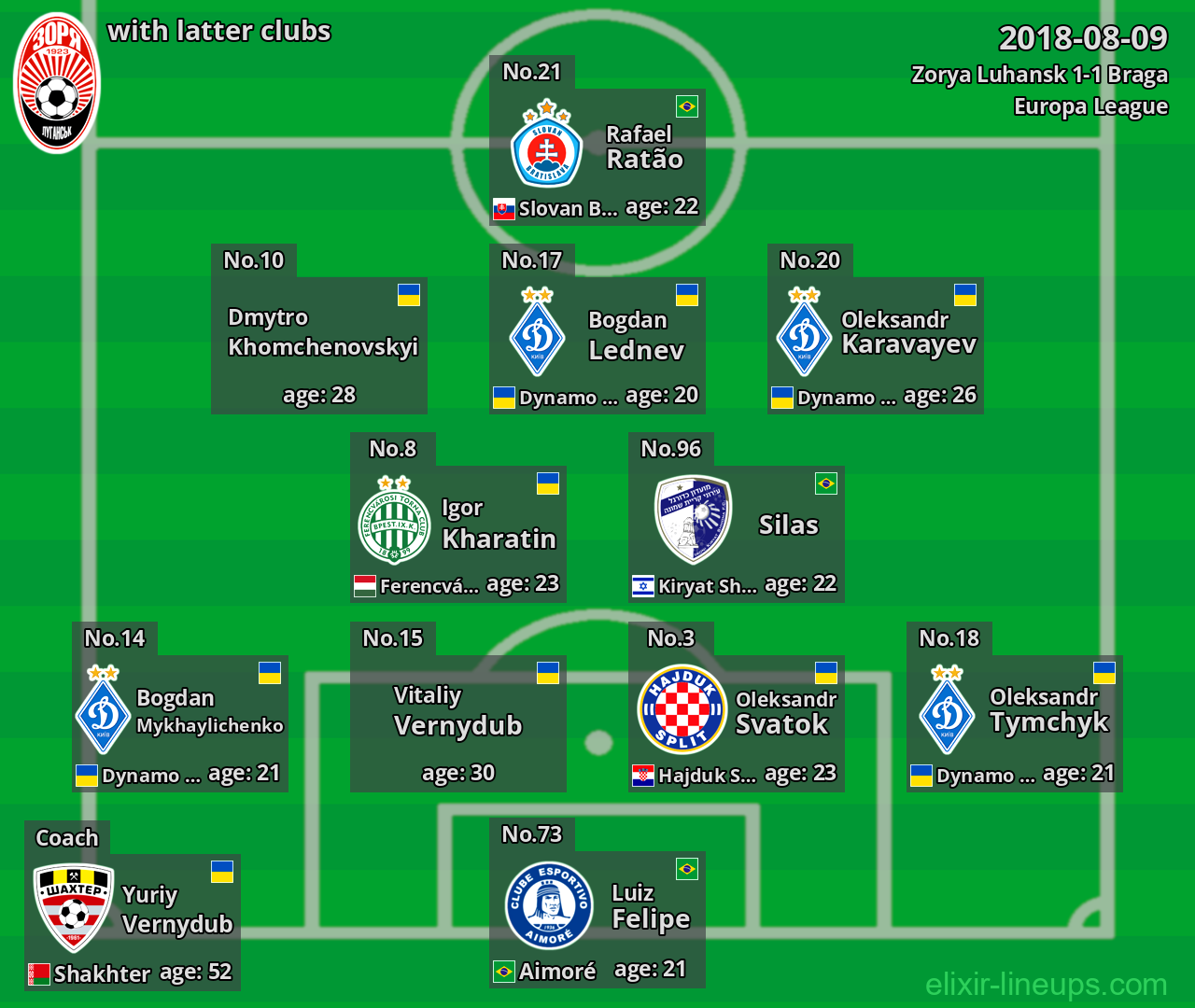 Zorya Luhansk with latter clubs 2018-08-09