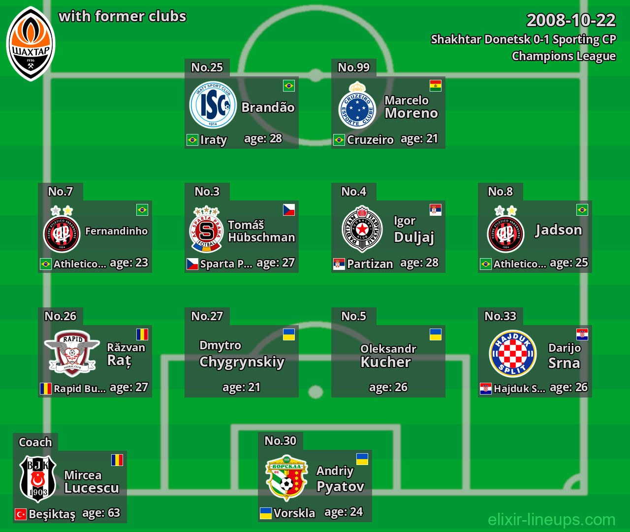 Shakhtar Donetsk with former clubs 2008-10-22