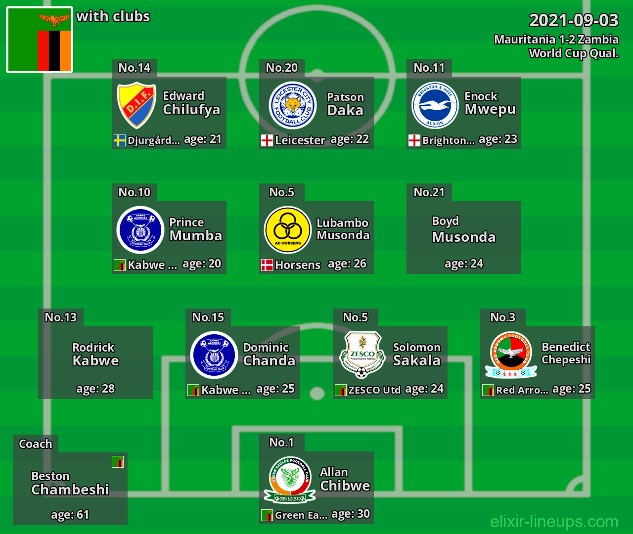Zambia 2021-09-03