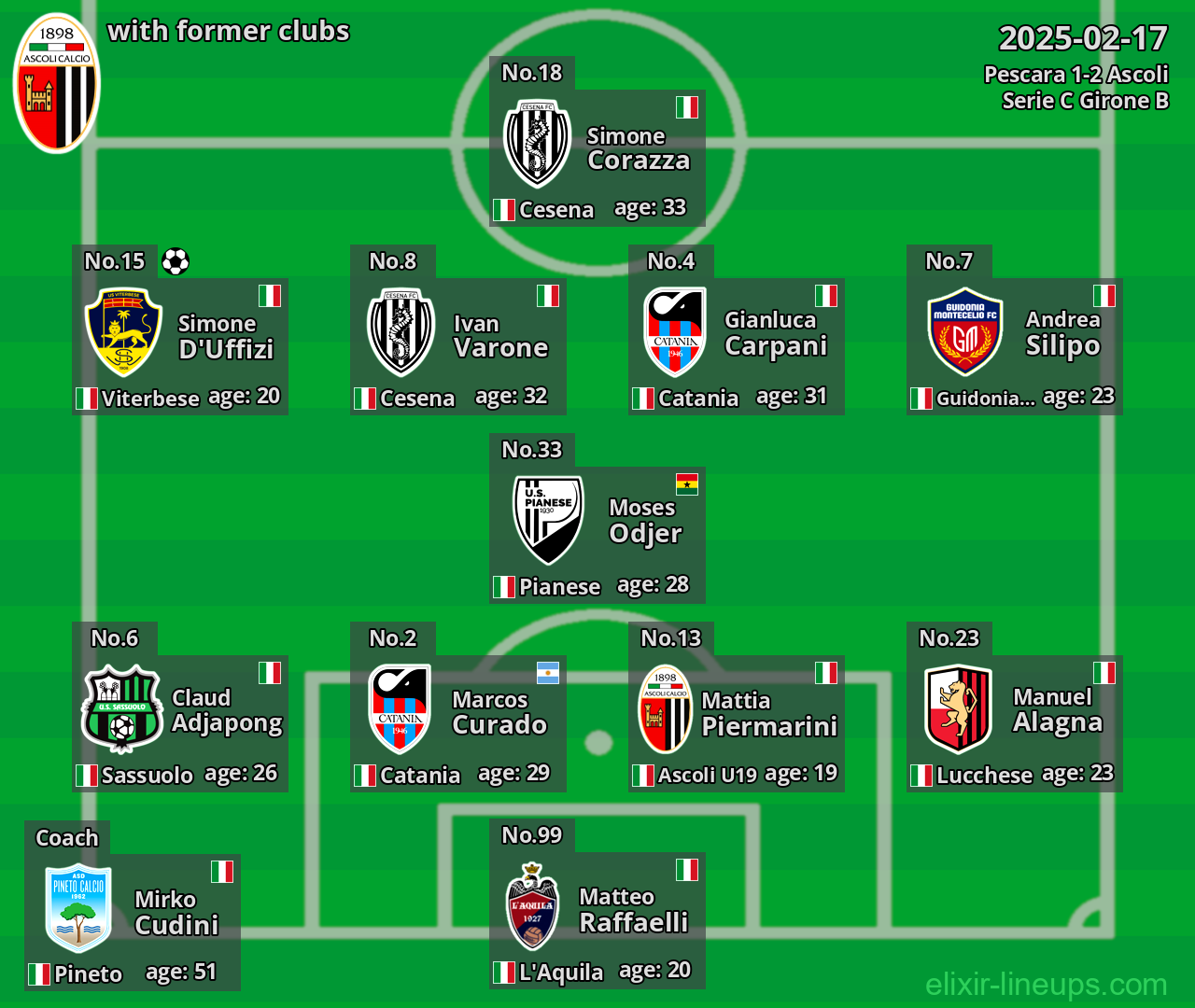 Ascoli with former clubs 2025-02-17