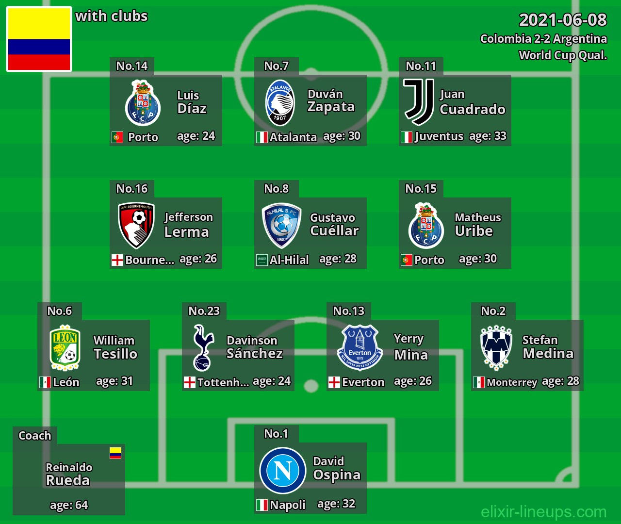 Colombia 2021-06-08