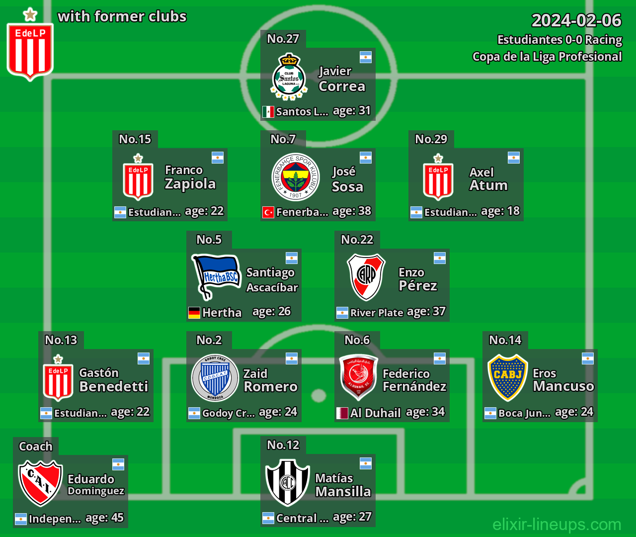 Estudiantes with latter clubs 2024-02-06