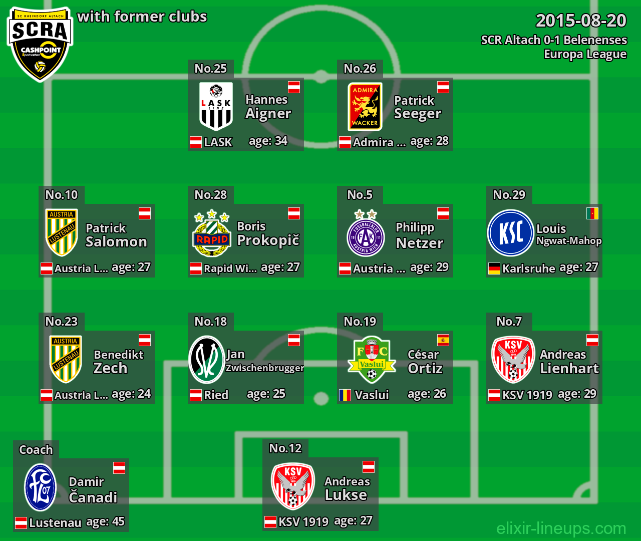 SCR Altach with latter clubs 2015-08-20