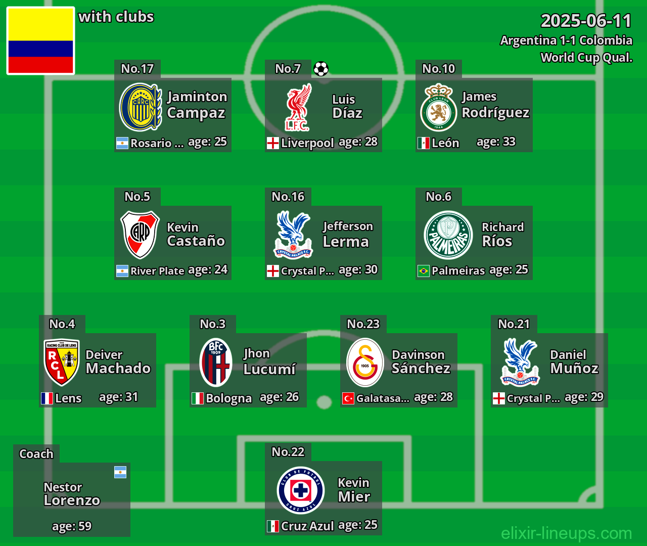 Colombia 2025-06-11