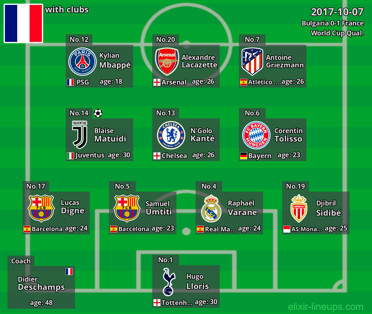 France 2017-10-07
