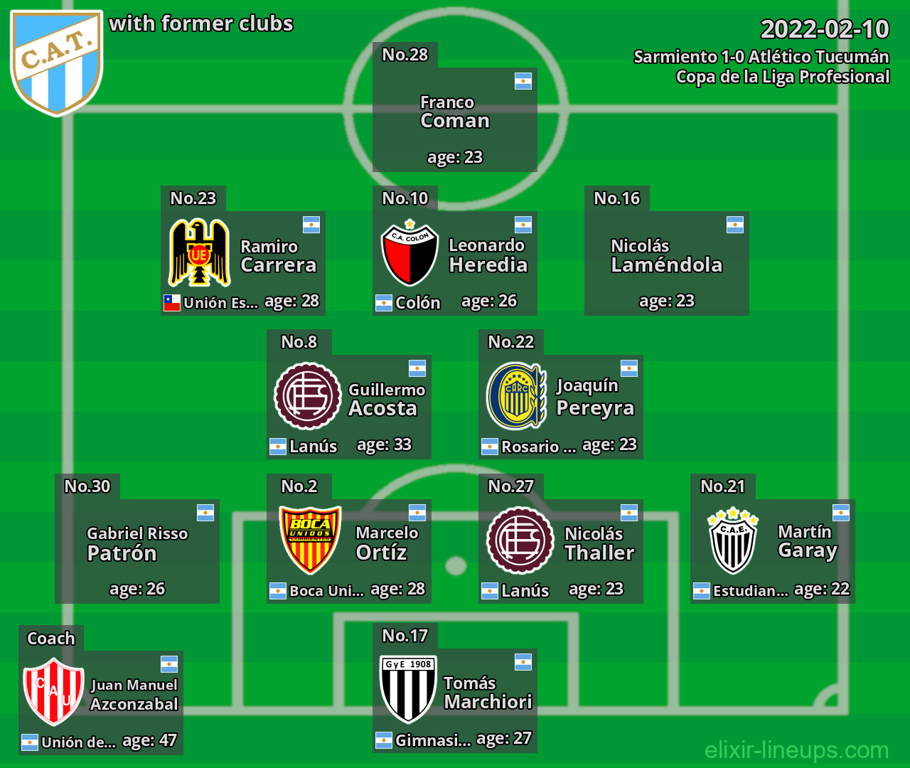 Atlético Tucumán with former clubs 2022-02-10