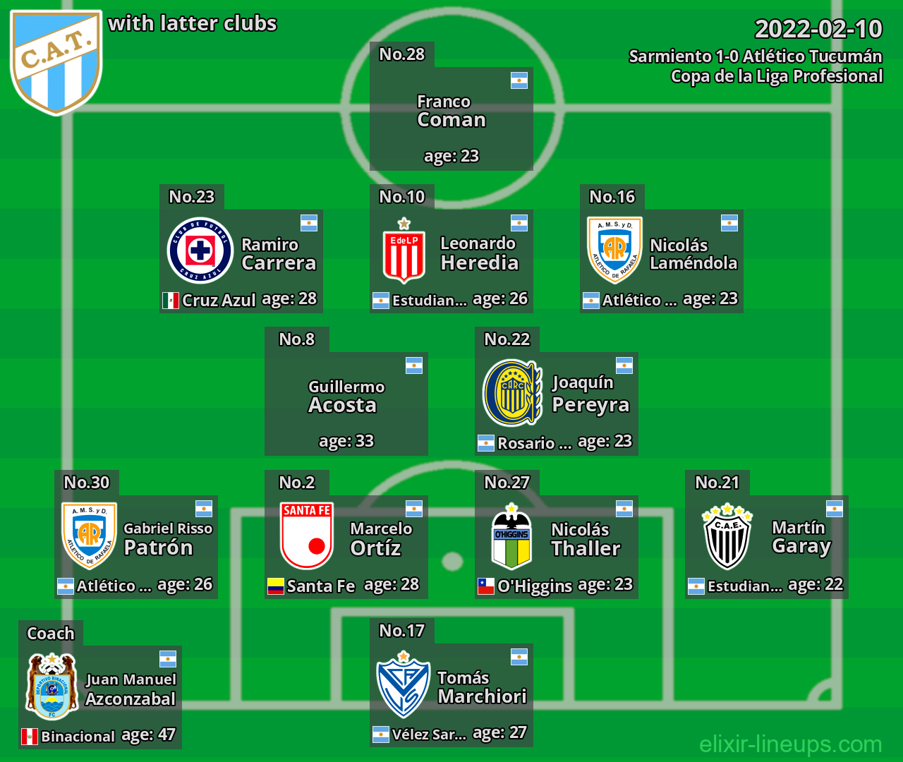 Atlético Tucumán with latter clubs 2022-02-10
