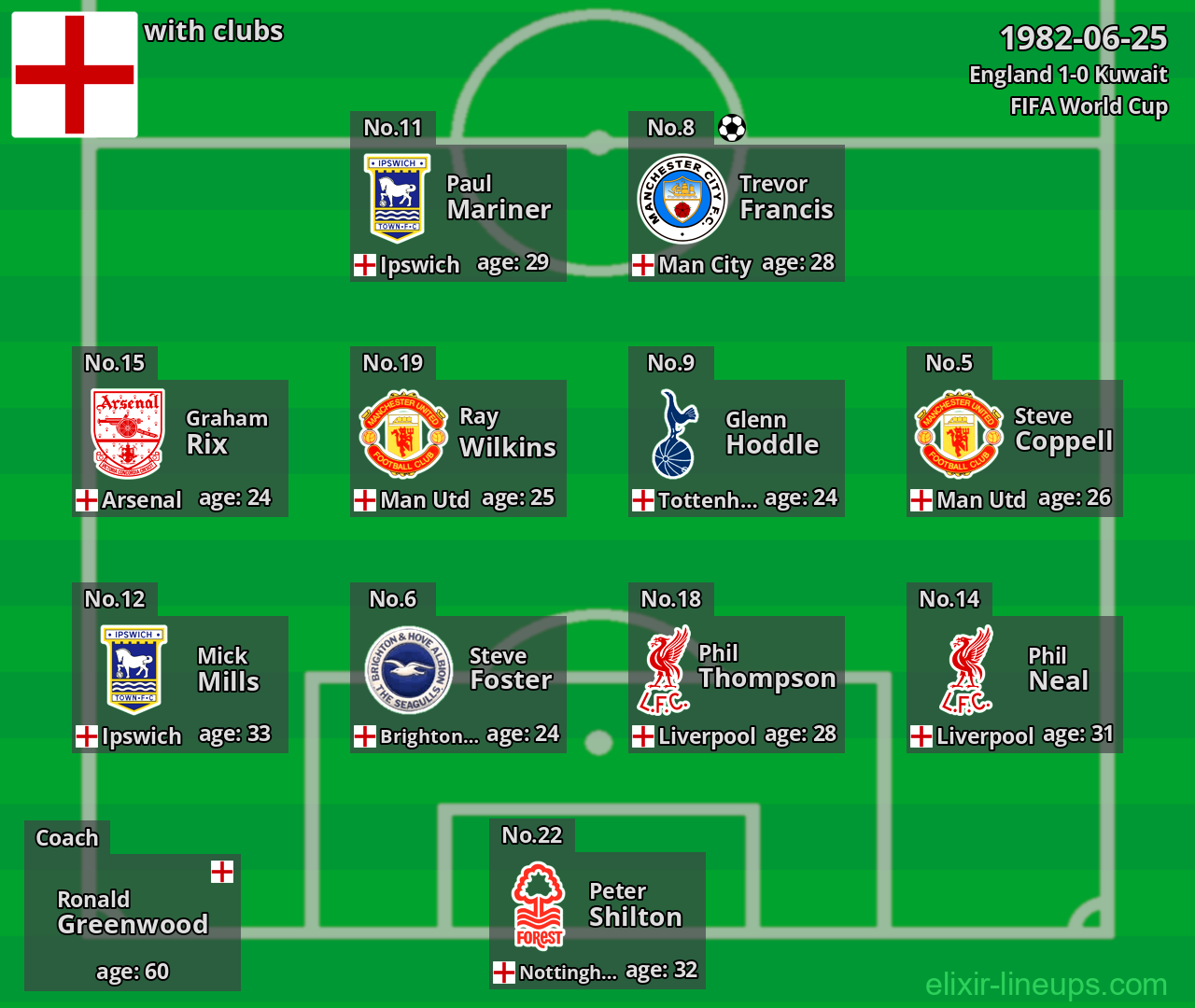 England 1982-06-25