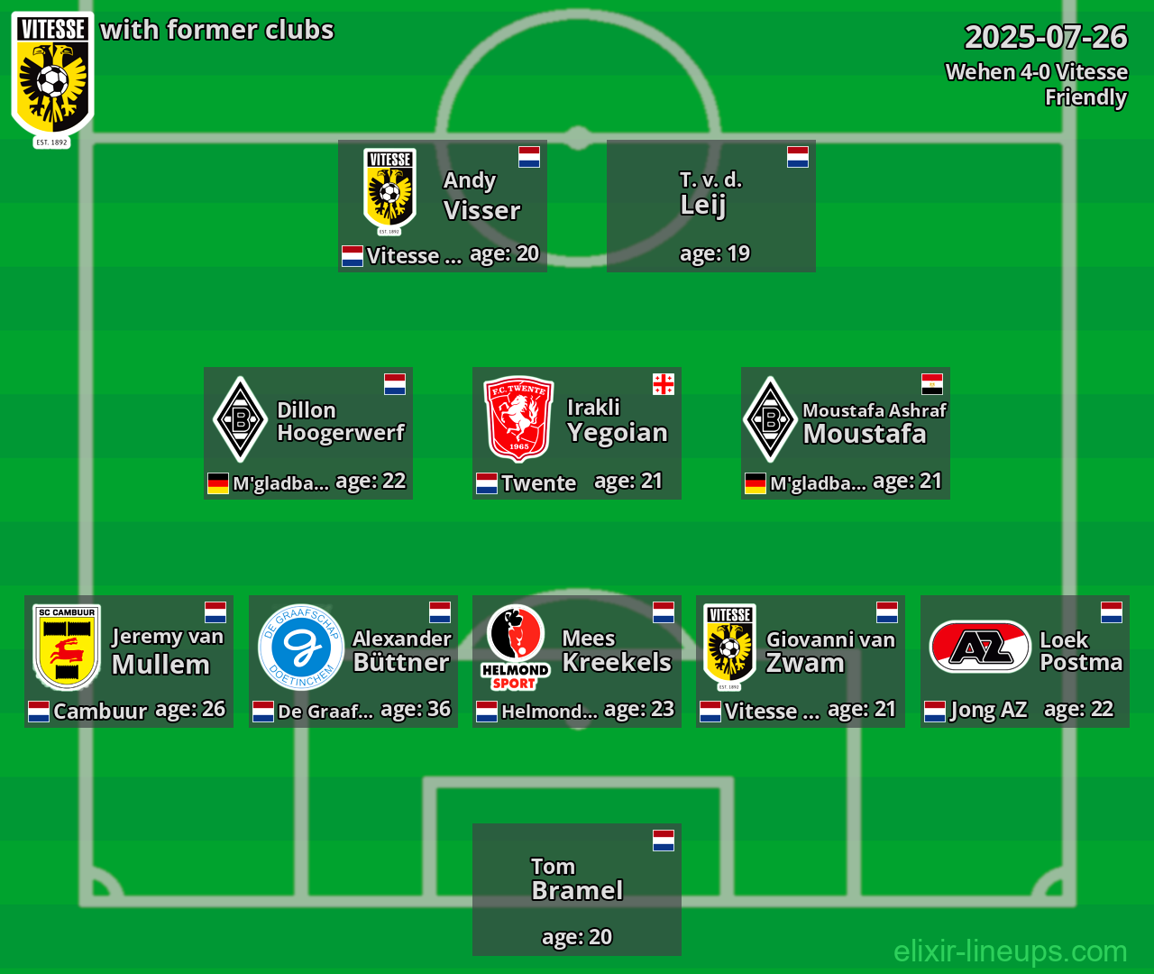 Vitesse with former clubs 2025-07-26