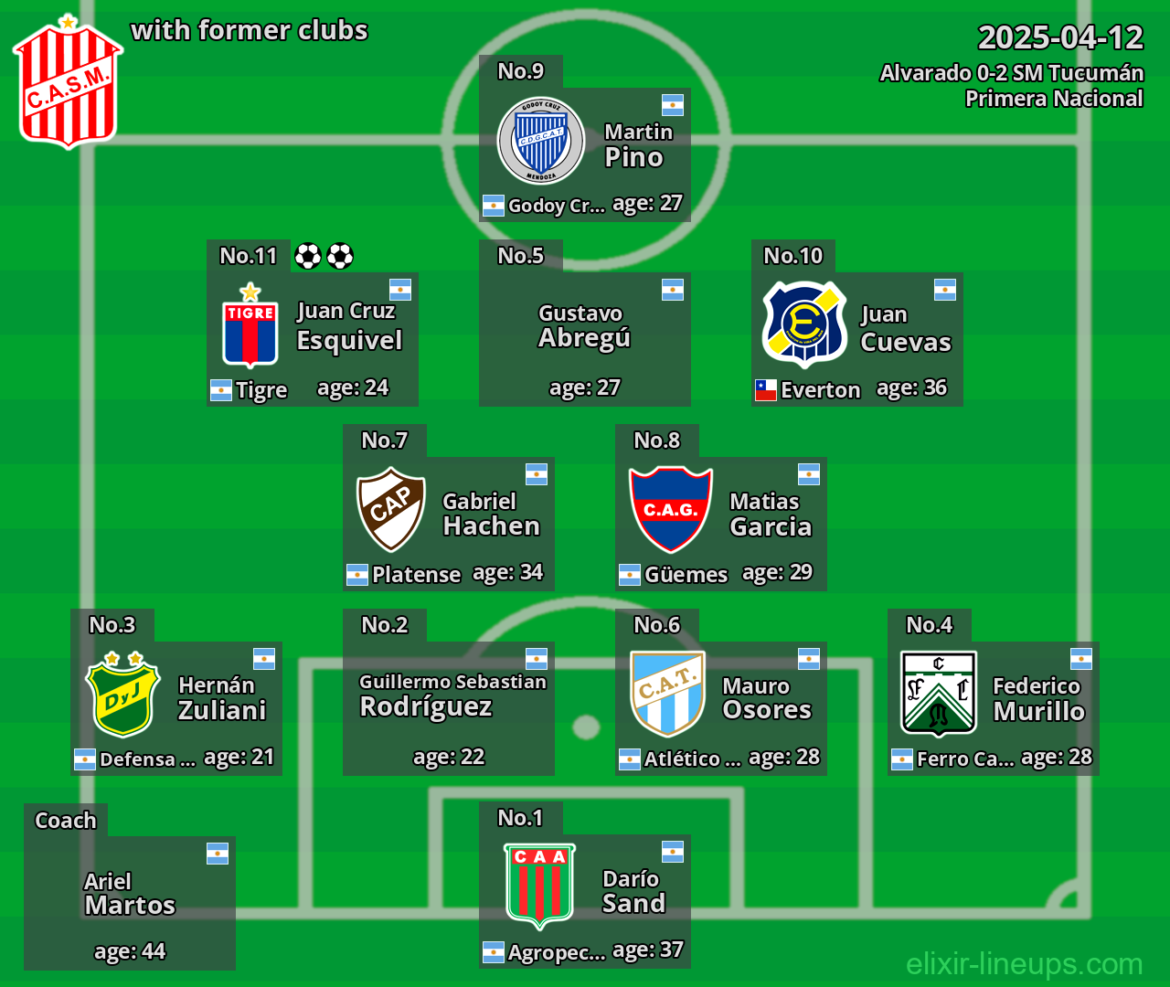 SM Tucumán with former clubs 2025-04-12