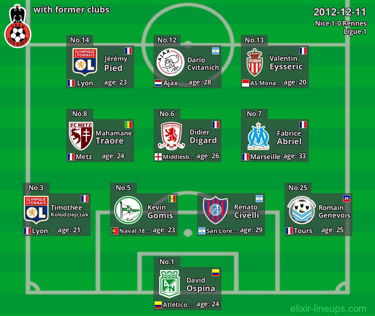 Nice with former clubs 2012-12-11